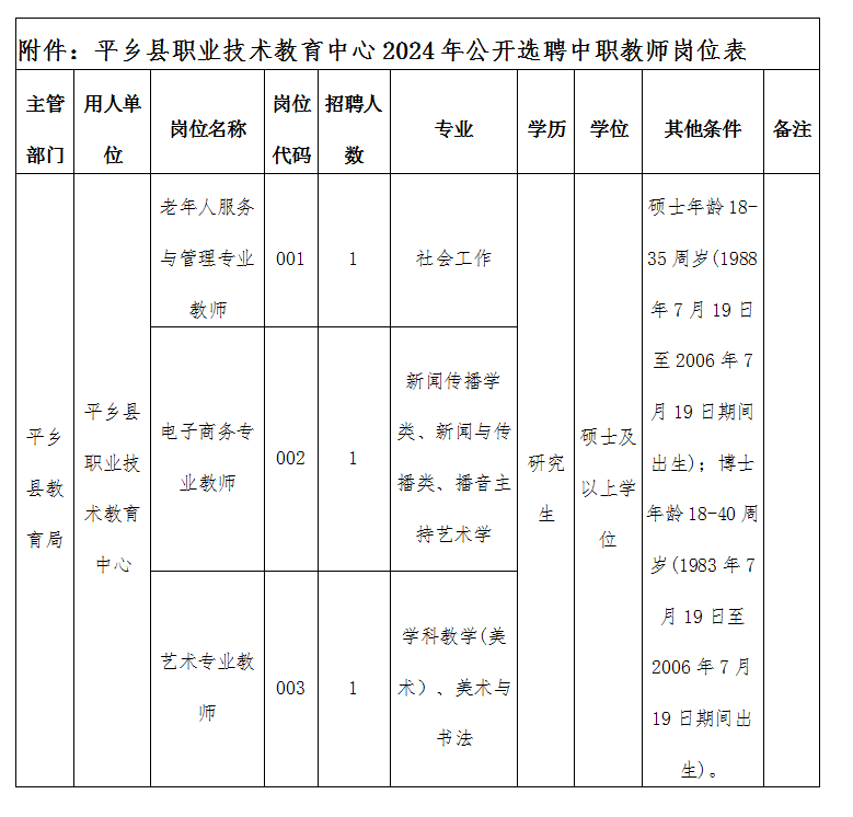 平鄉(xiāng)縣職業(yè)技術(shù)教育中心2024年教師公開選聘公告