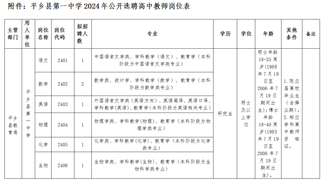 平鄉(xiāng)縣第一中學(xué)2024年教師公開選聘公告