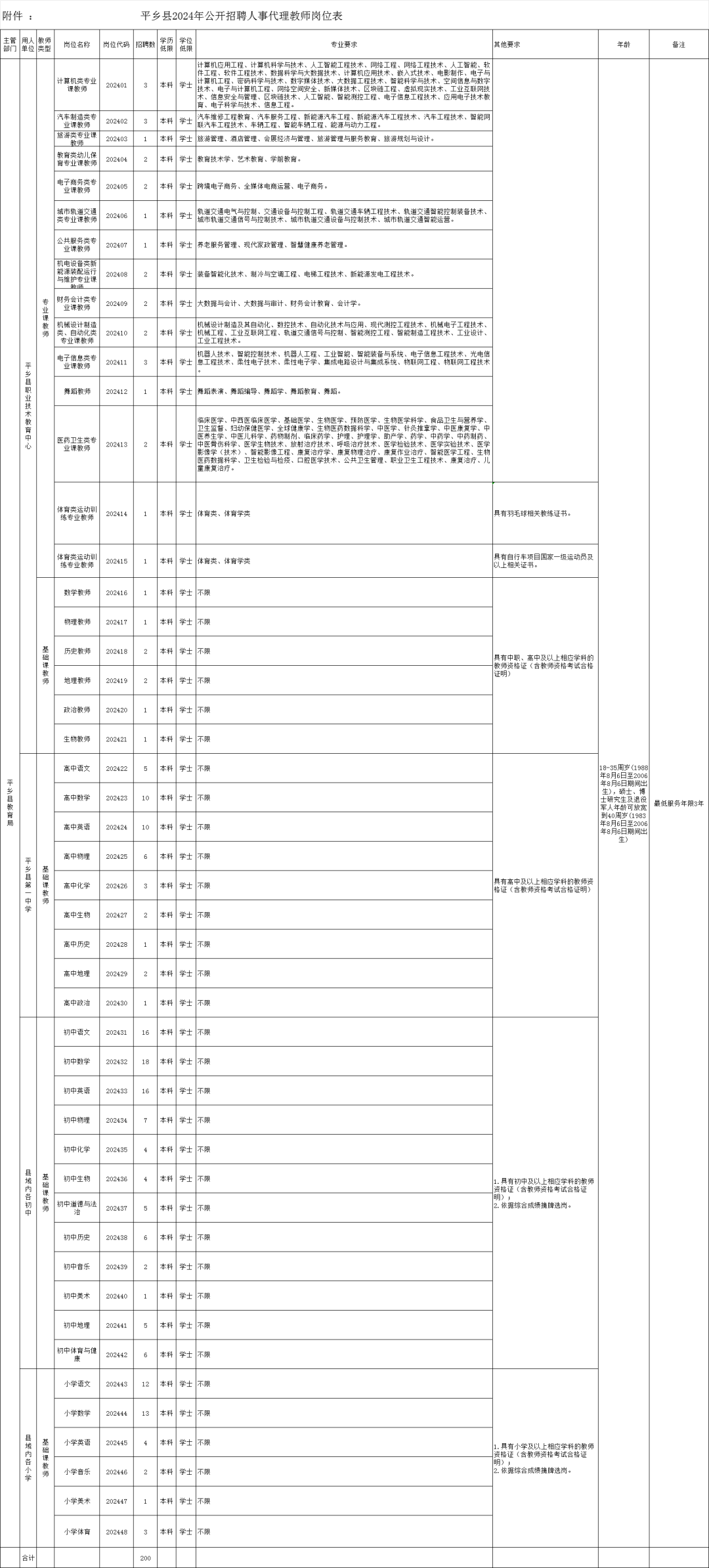 平鄉(xiāng)縣2024年公開招聘人事代理教師的公告