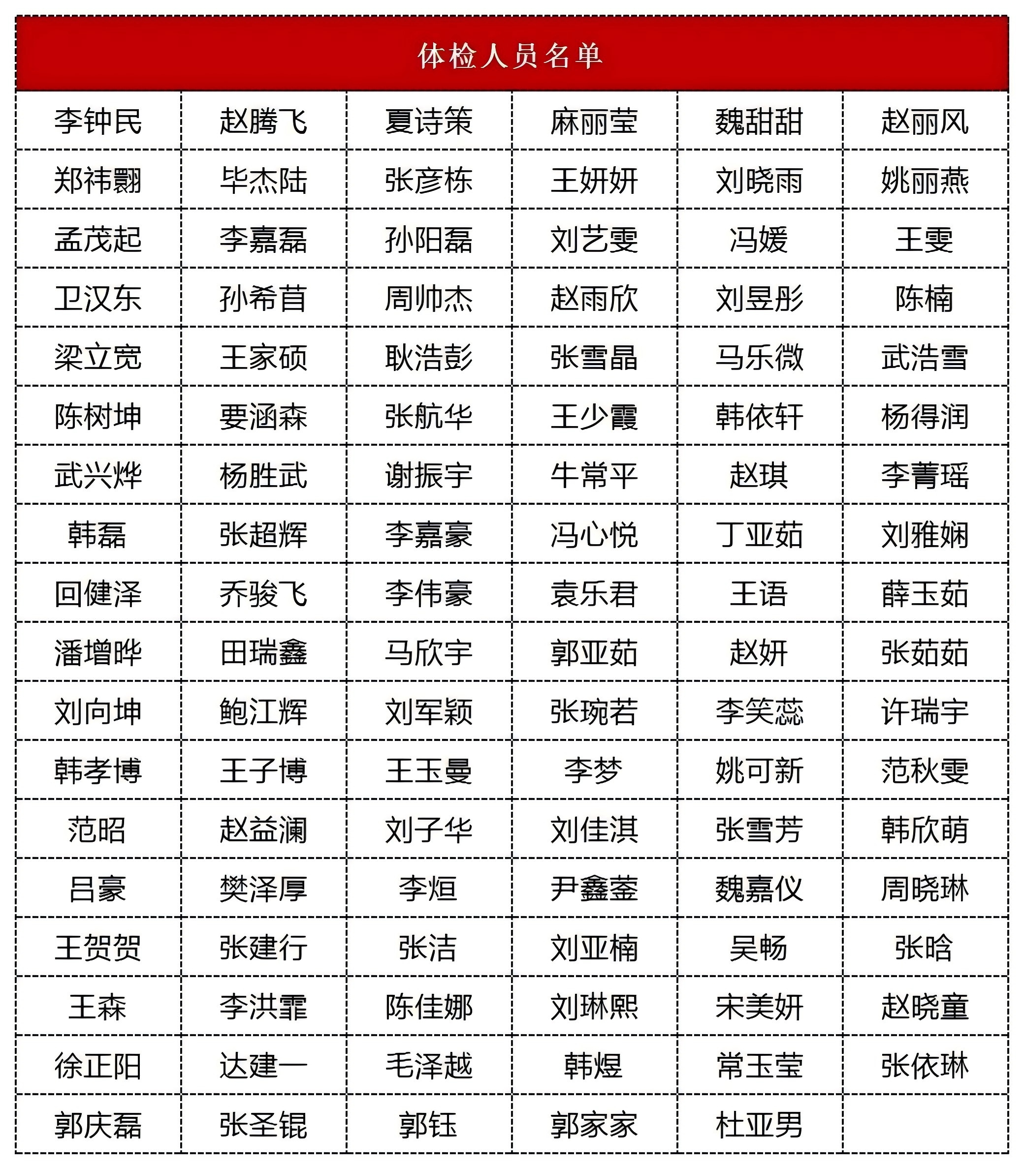 2024年邢臺(tái)市“三支一扶”體檢通知