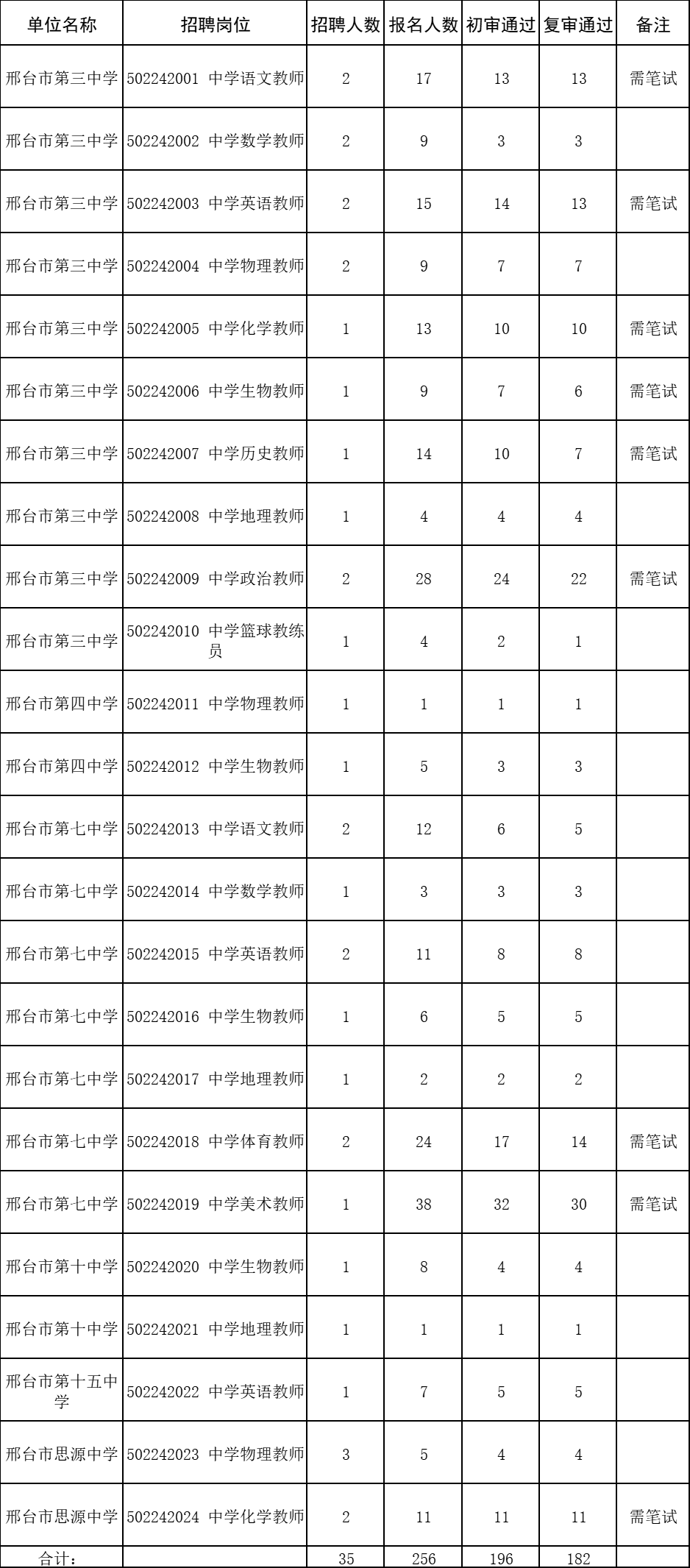 襄都區(qū)2024年公開選聘教育系統(tǒng)工作人員公共基礎(chǔ)知識測試公告