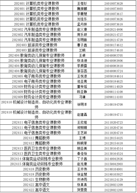 平鄉(xiāng)縣關(guān)于2024年公開招聘人事代理教師體檢、政審的通知