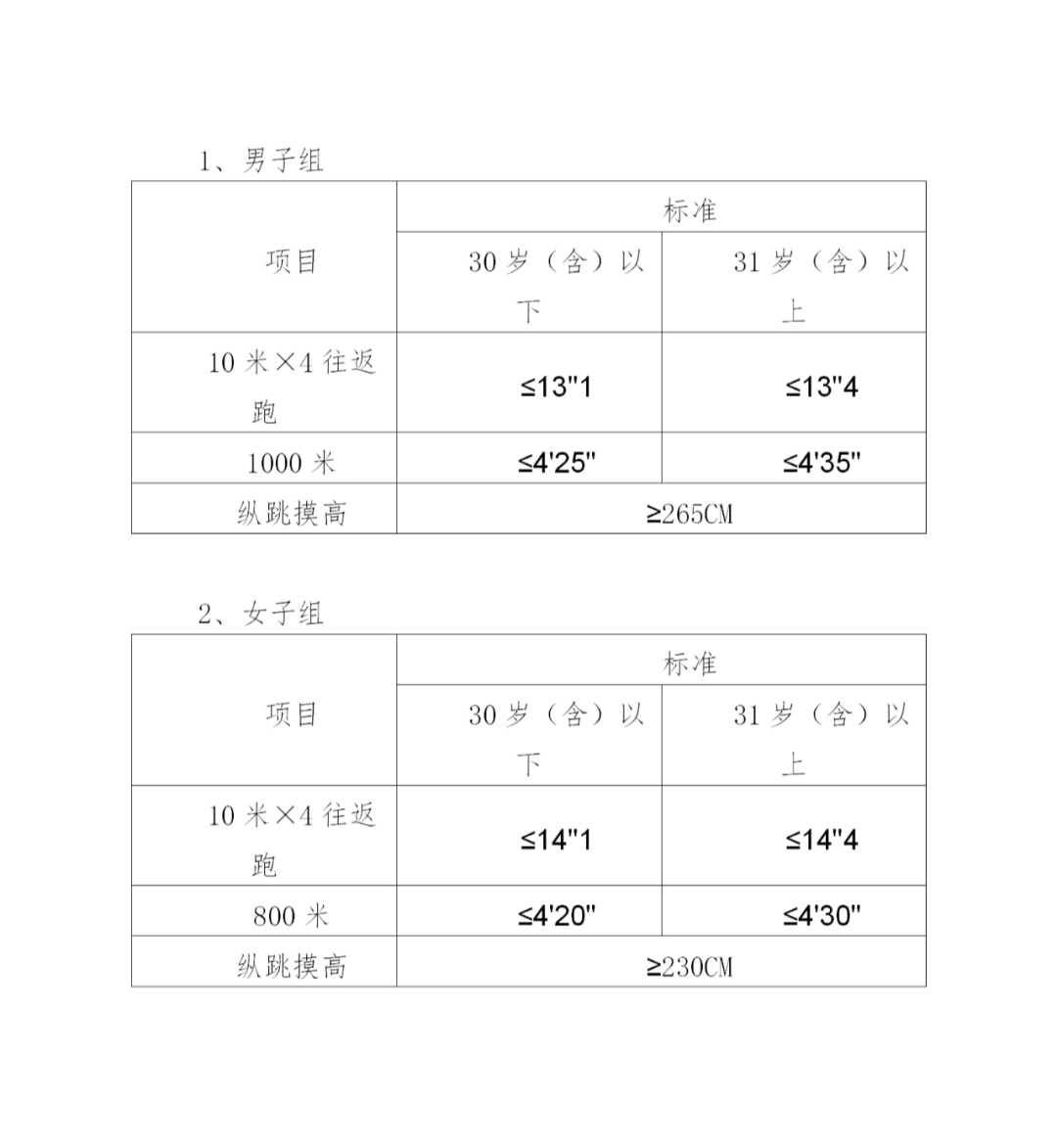 邢臺市公安局2024年度公開補充招聘警務(wù)輔助人員公告