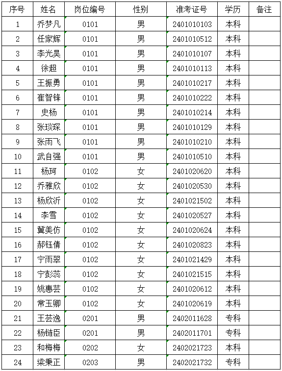 內(nèi)丘縣2024年公開招聘社區(qū)工作者、園博建設(shè)投資有限公司工作人員公示